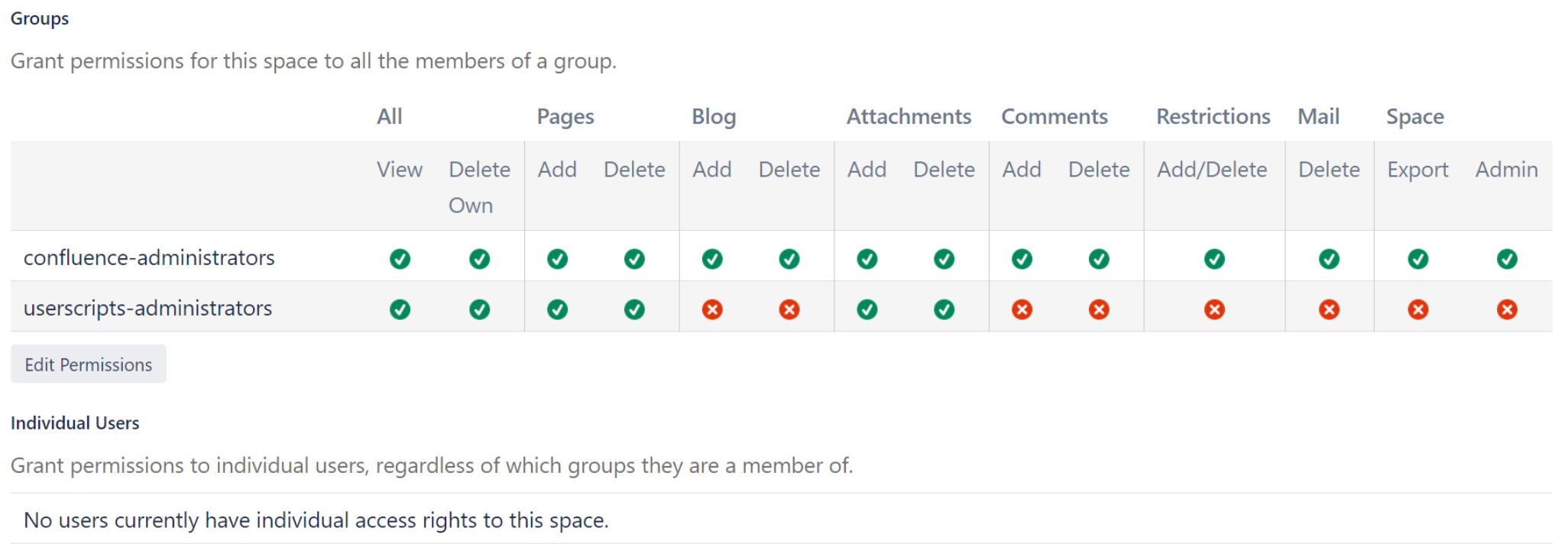 Screenshot of configured group access privileges.