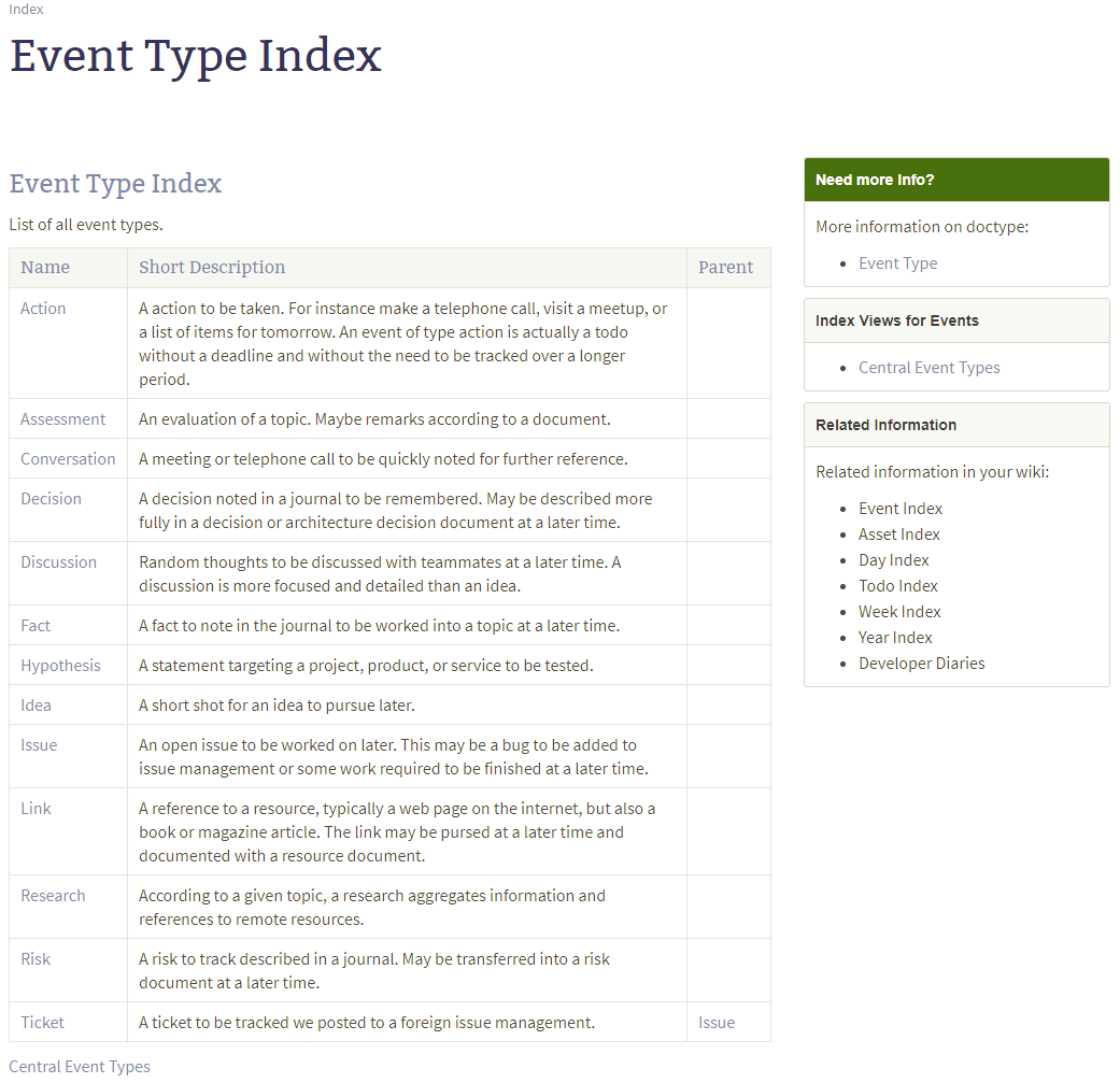 Example of an index page