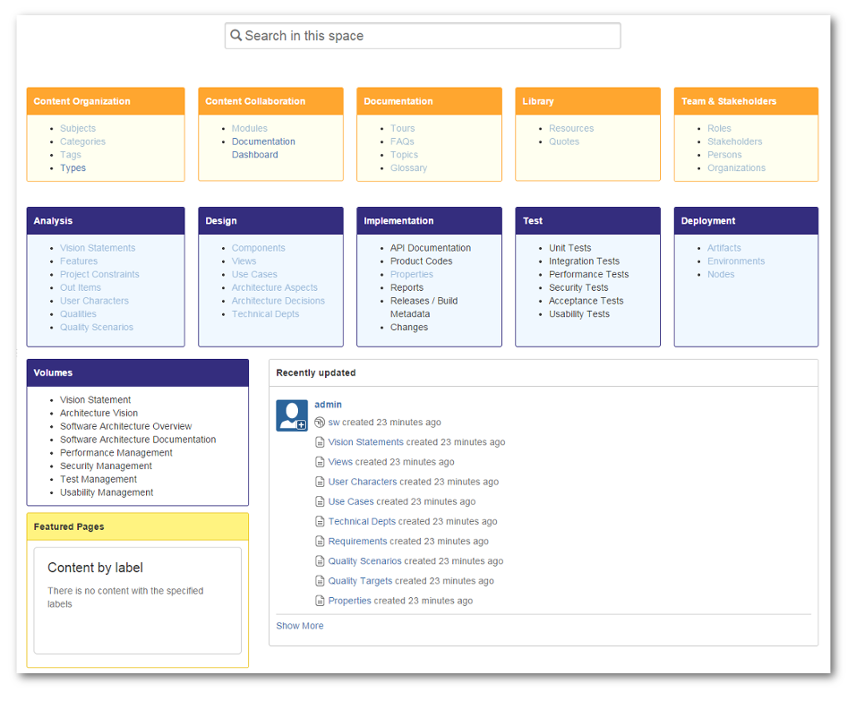 The author's dashboard