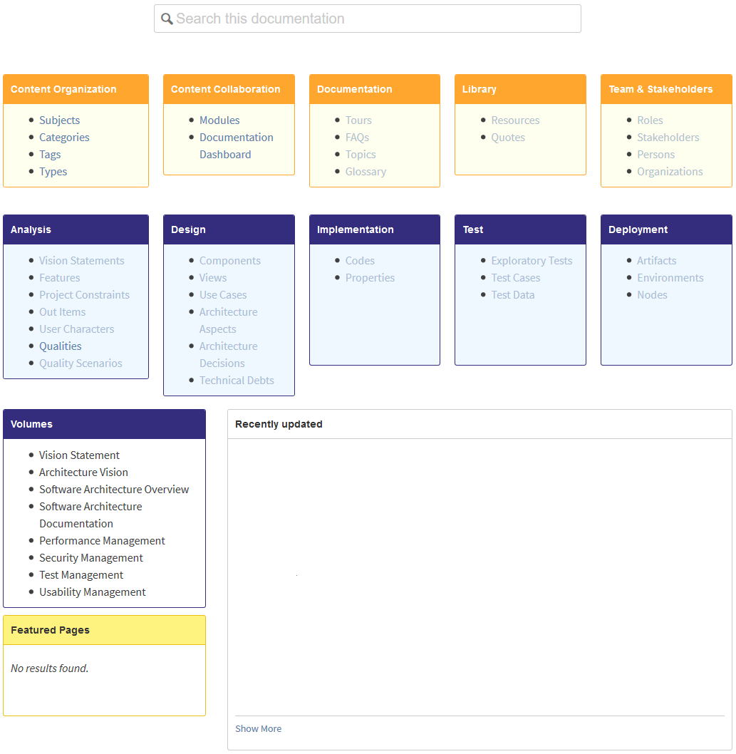 View on the Software Project Documentation in Confluence based on projectdoc