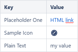 Sample table with placeholders.