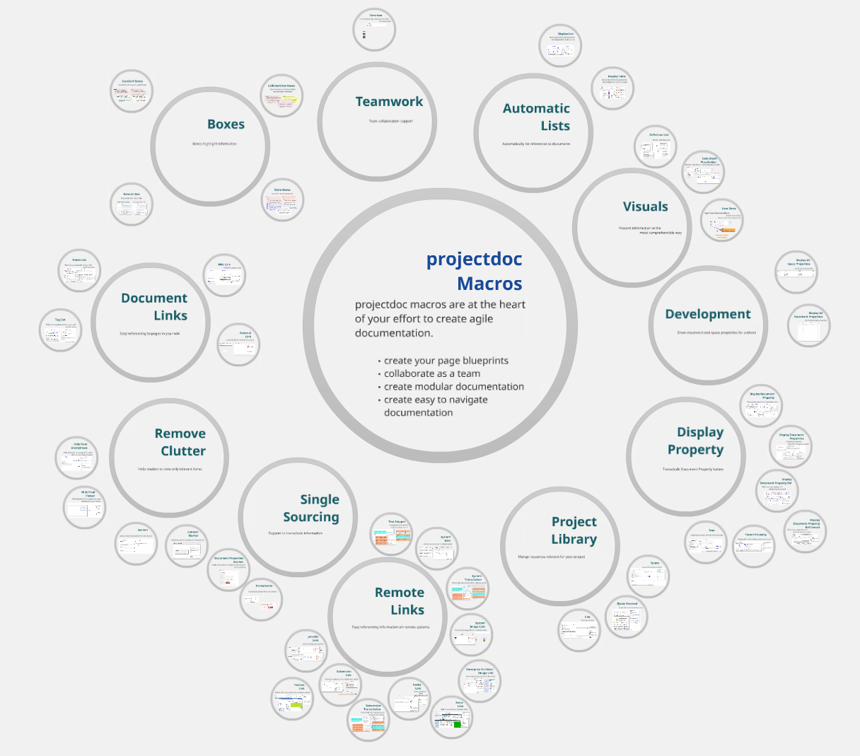An alternative View on projectdoc Macros