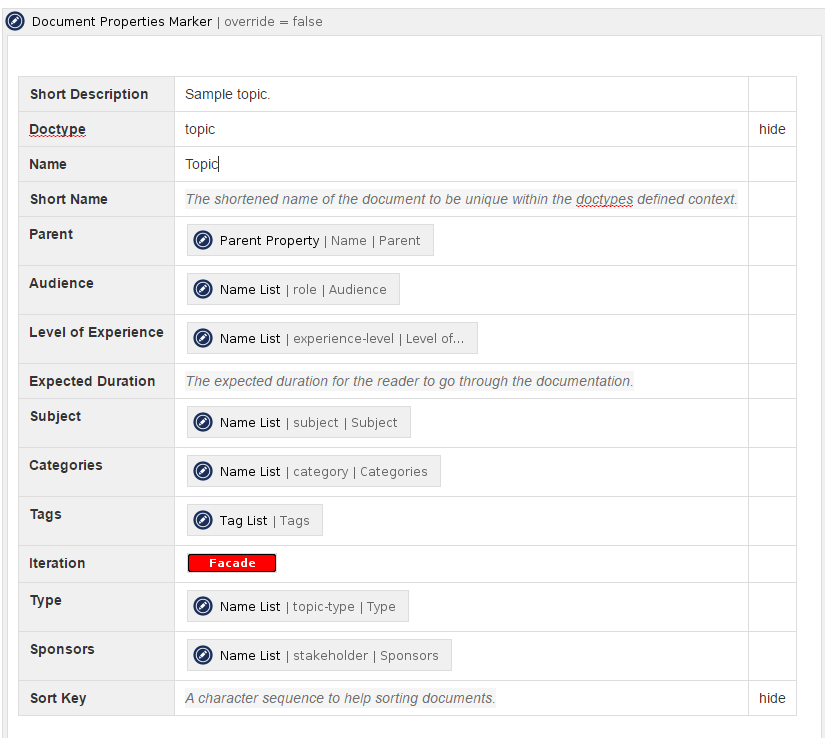 Topic Template in Edit Mode