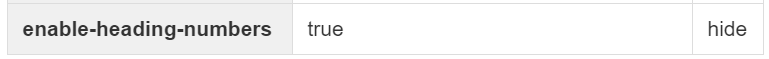 Enable space properties on space level using the space property enable-heading-numbers