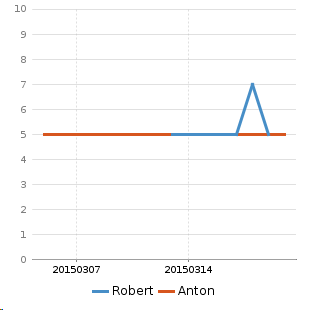 Example from projectdoc