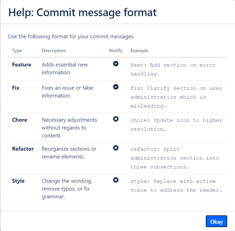 Screenshot showing the Help dialog for Commit Messages.