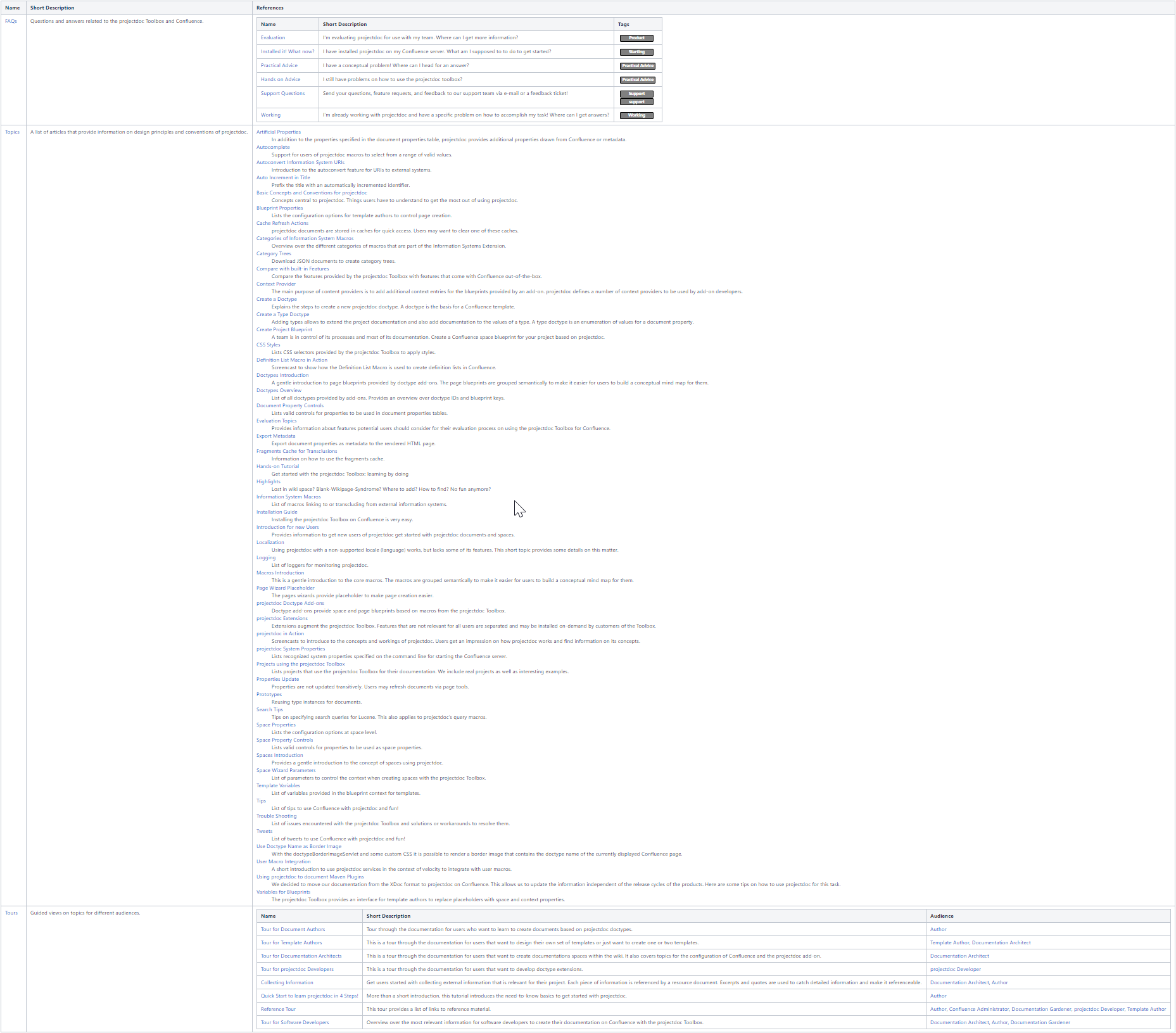 Result of the Display Table Macro