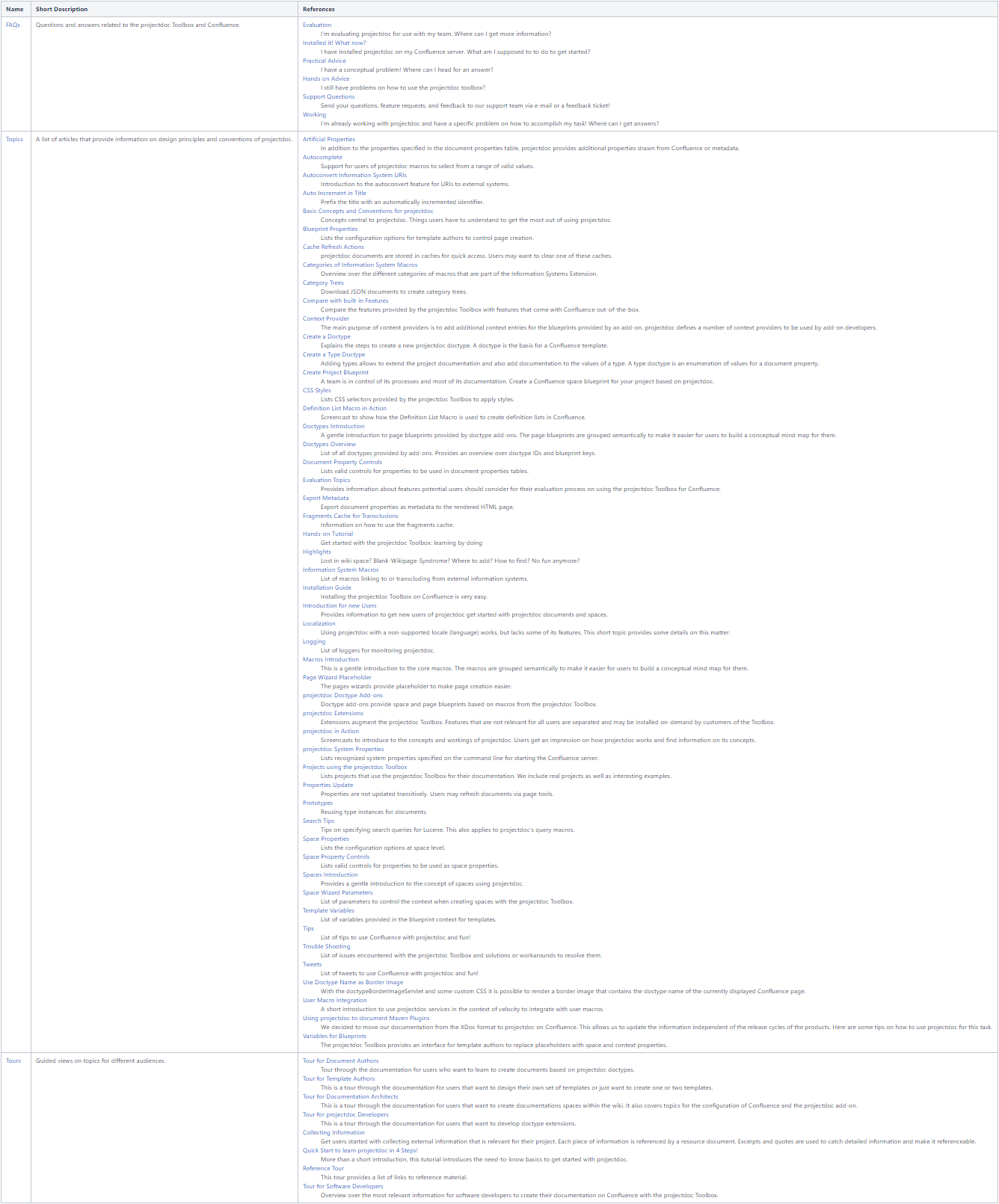 The Display Table with normalized References Column