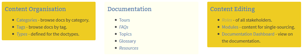 List of Repositories