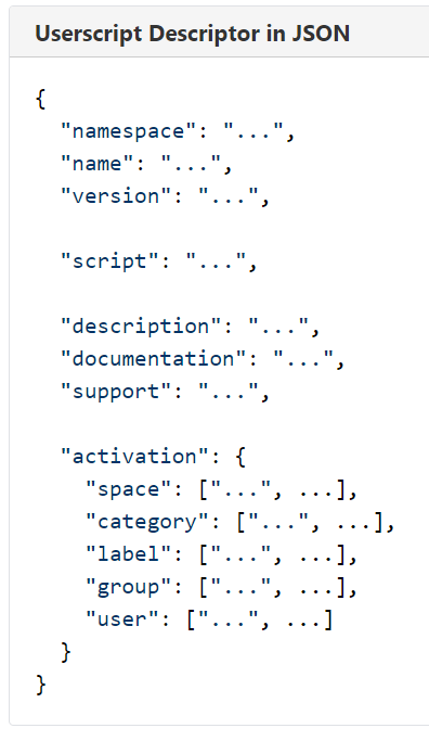 Outline of the userscript